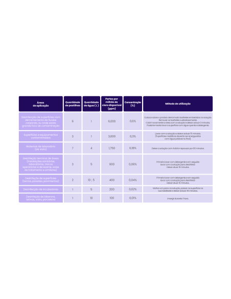 Pastilhas Acticlor - Nova geração de lixívia - 200 uni